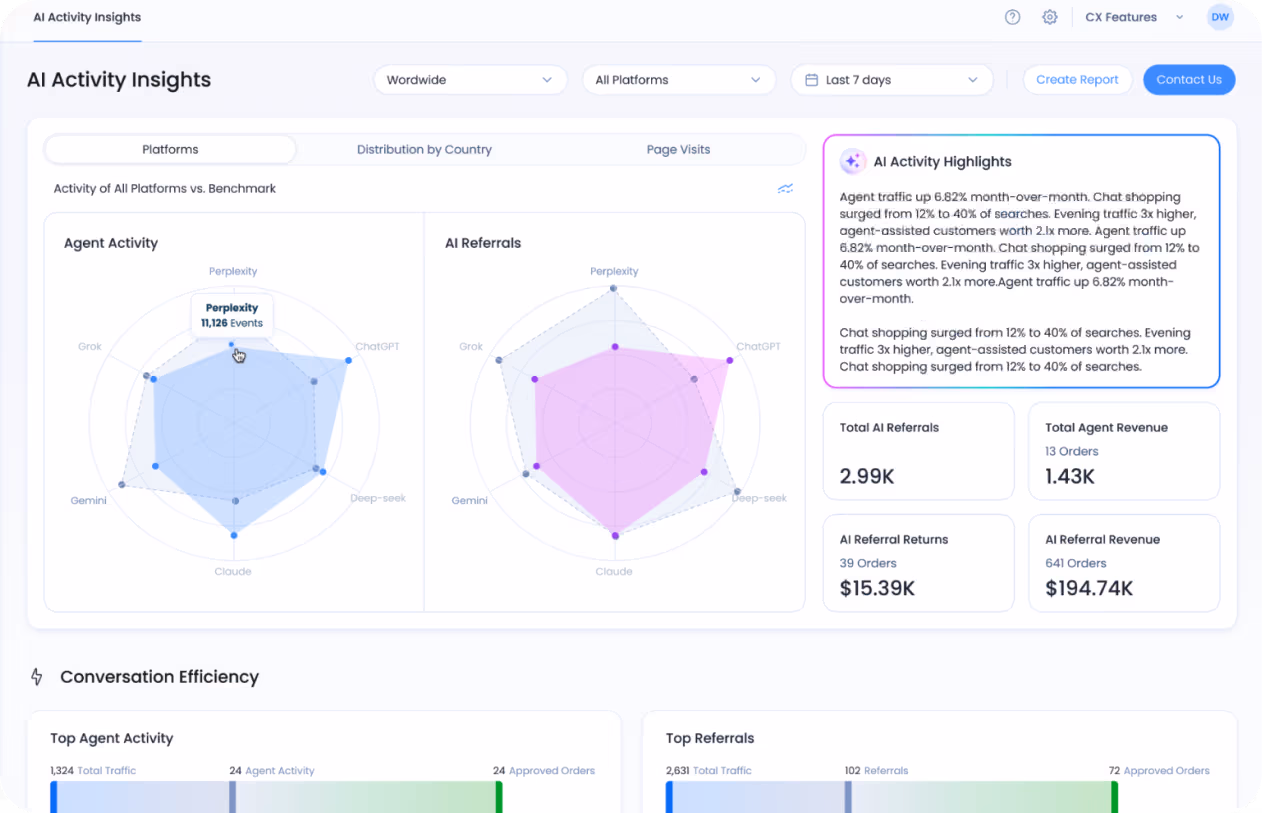 Agentic Activity Dashboard