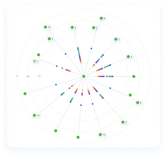 Forter platform - Product experience