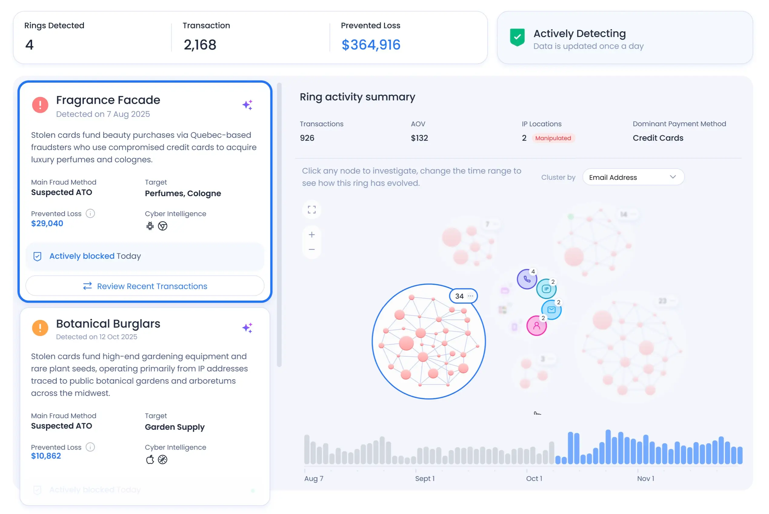 Forter intelligence network