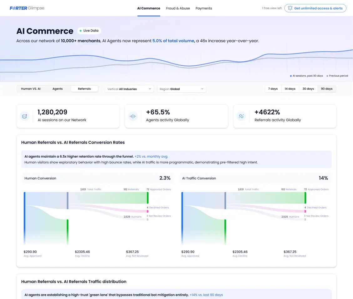 Agentic traffic performance dashboard