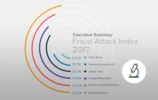 Online Fraud Attacks Rise In 2017 | Forter