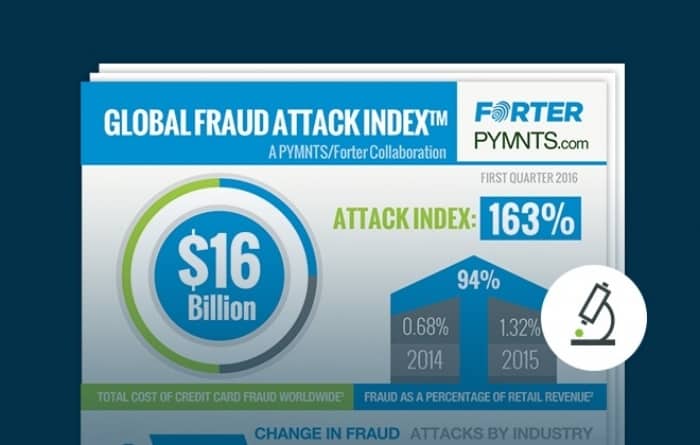 Tracking Online Fraud Trends