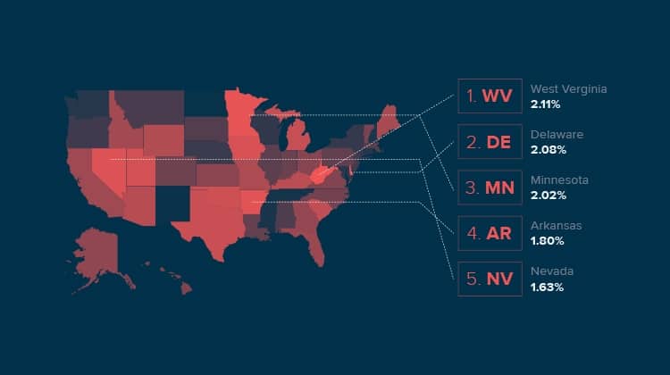 Fraud in the United States: Location Matters