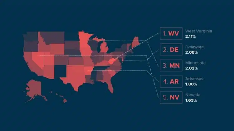 Fraud in the United States: Location Matters