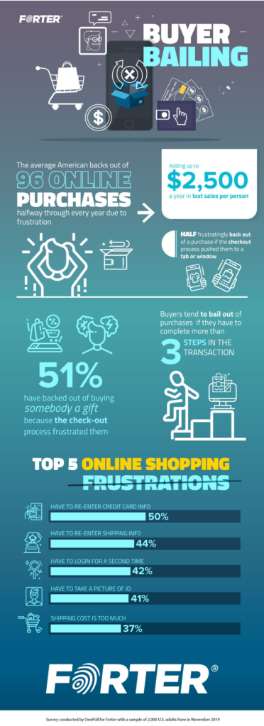 Abandoned Purchases Infographic