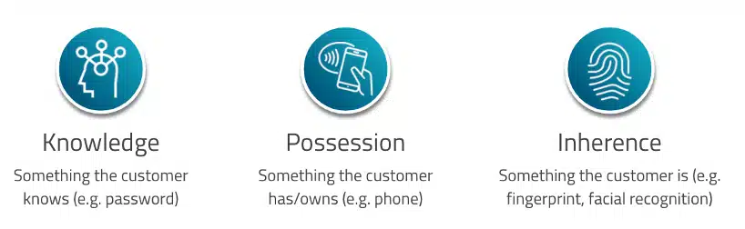 Is Your Payment Ecosystem Ready for PSD2? 