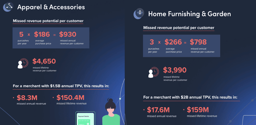 New Shoppers Are Falling Out of Your Funnel at an Alarming Rate