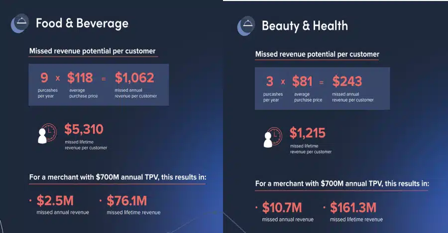 New Shoppers Are Falling Out of Your Funnel at an Alarming Rate