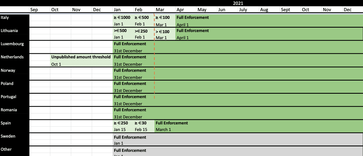 The Real Impact of PSD2