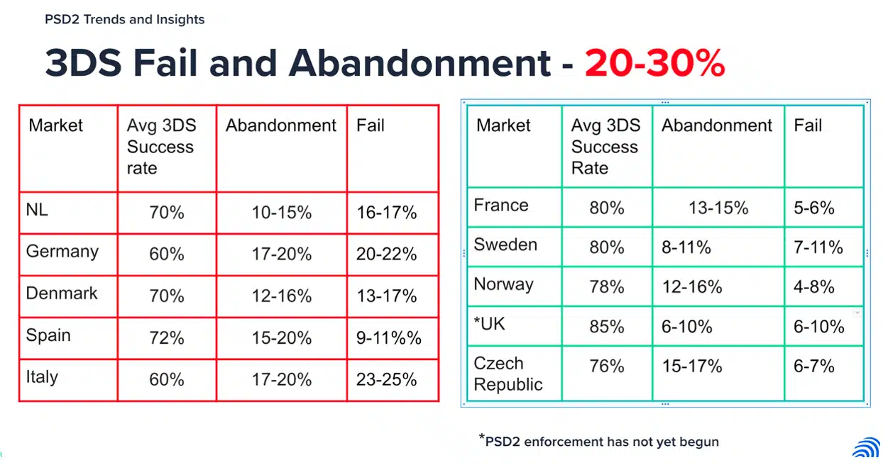 The Real Impact of PSD2 
