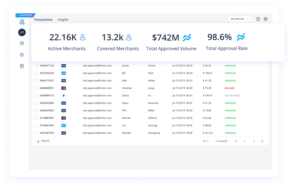 Best AI Tools for E-commerce Fraud Prevention 3 Best AI Tools for E-commerce Fraud Prevention