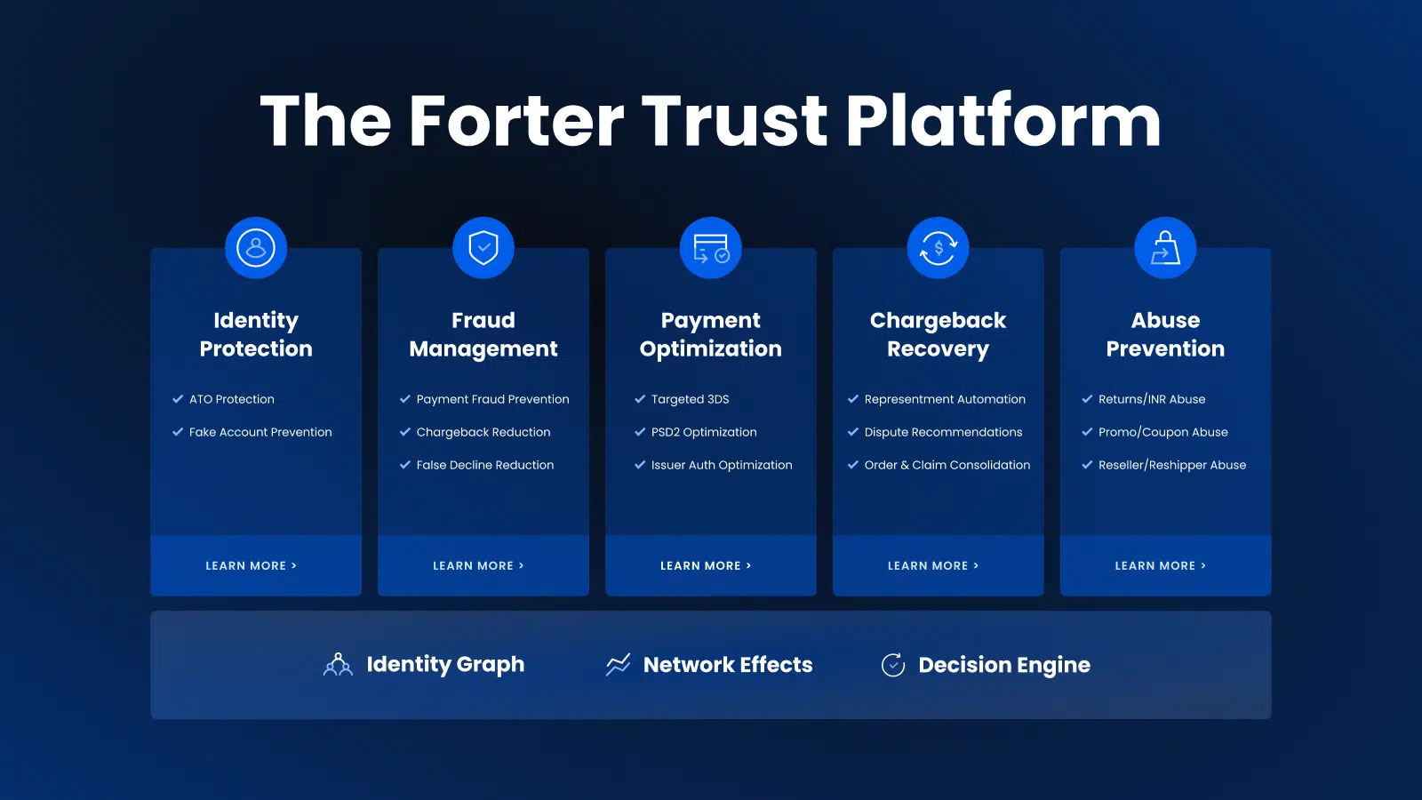 Simplifying The Fraud Equation Spreedly X Forter Forter Simplifying The Fraud Equation Spreedly X Forter Forter