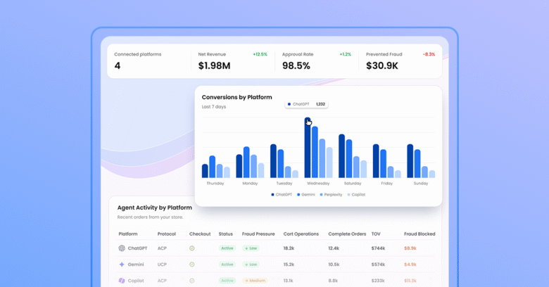 Unlocking Agentic Commerce for Enterprise Merchants with Forter