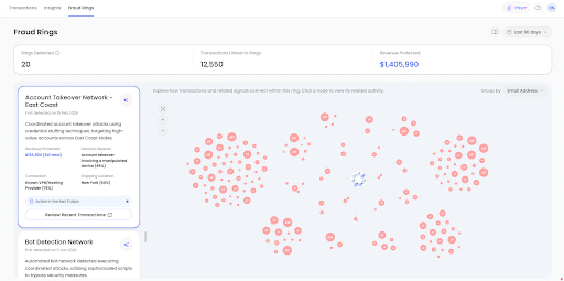 Forter April product release - fraud rings